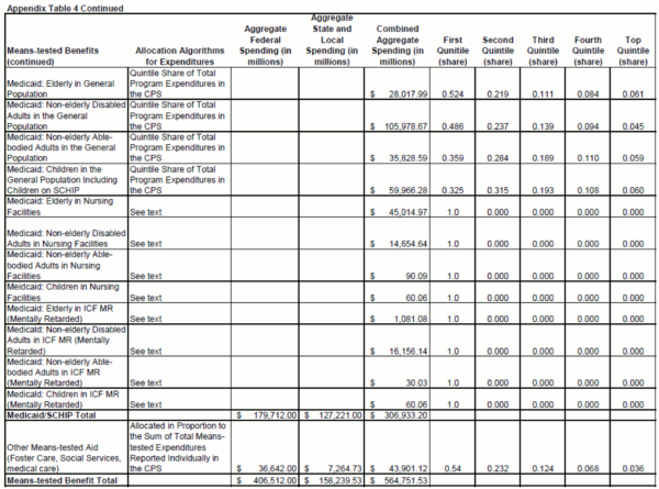 Appendix Table 4 Continued